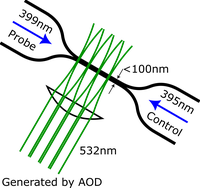 SS2025 - FYQO - Nanofiber_with_optical_tweezers.png