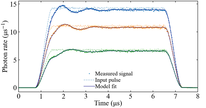 SS2025 - RQO - Rabi oscillations.png