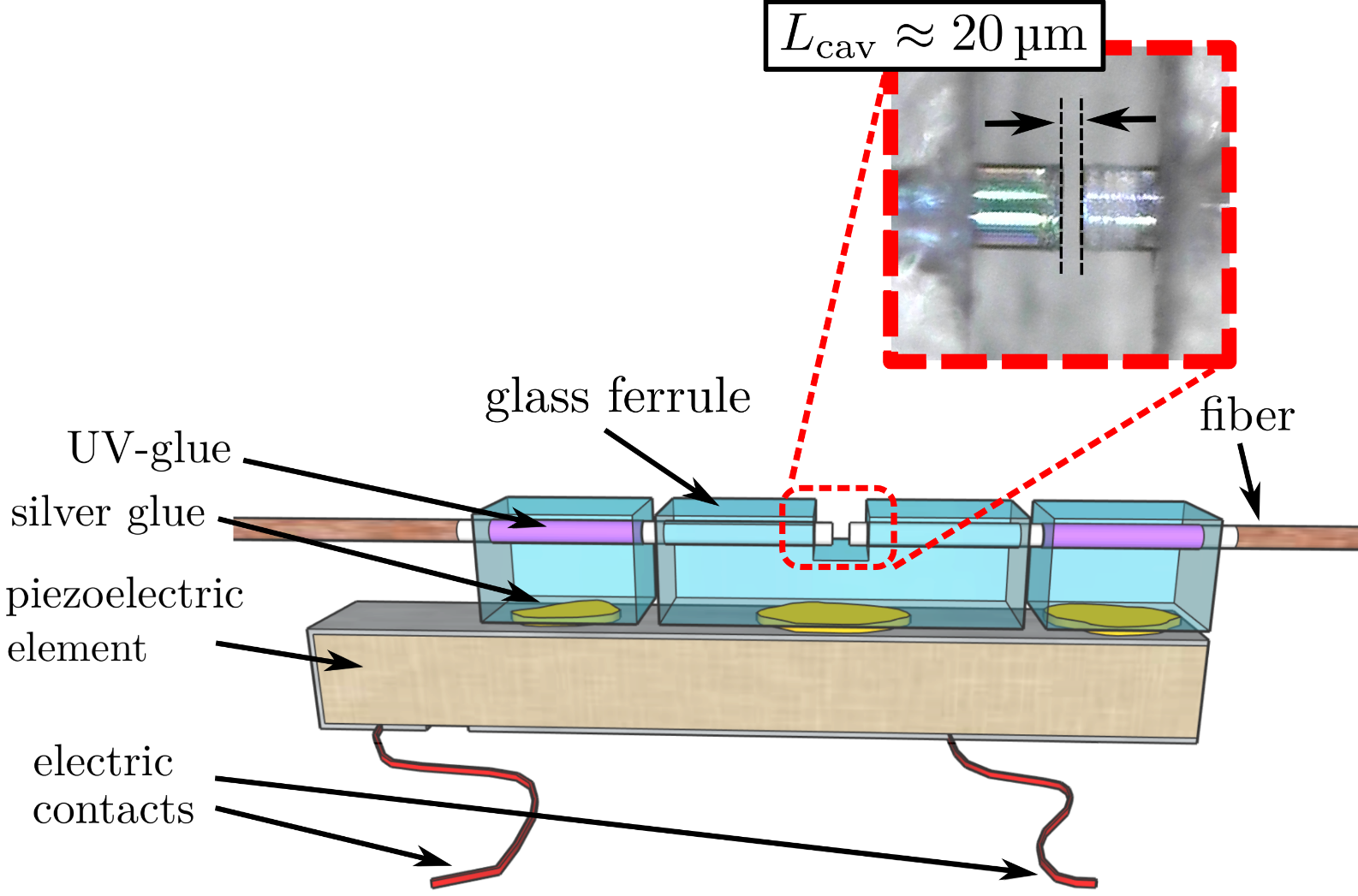 WS2023 - FCO - 3-port fiber Fabry-Perot Cavity_image.PNG