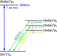 YQO_energy_line.png