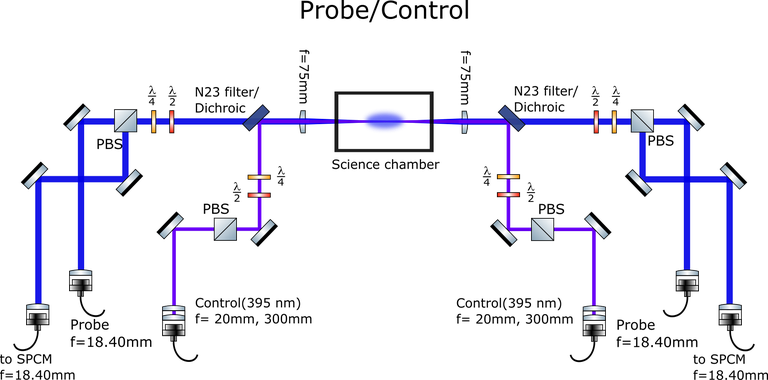 YQO_Probe_control_optical_setup_v1.0.png