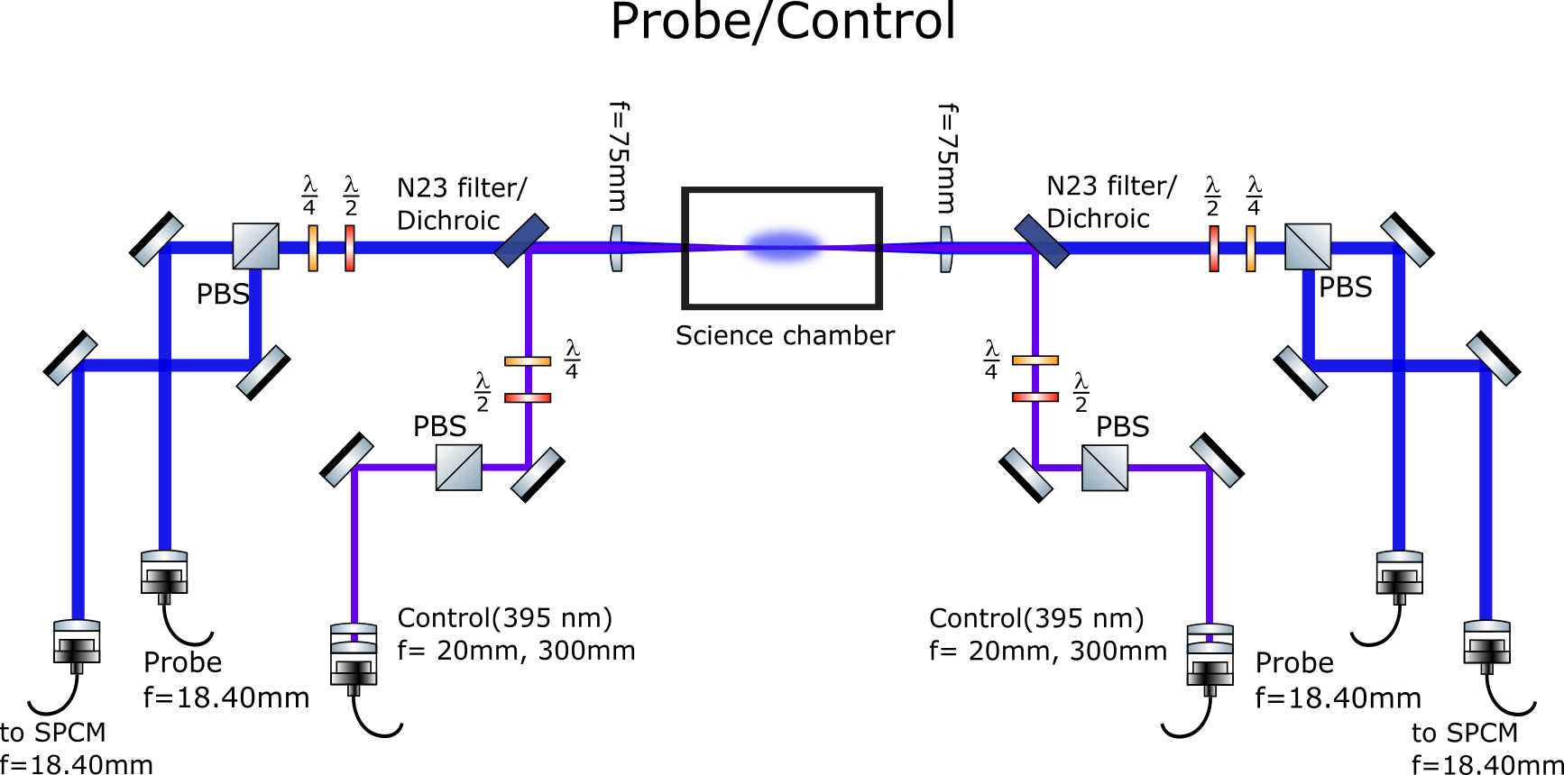 YQO_Probe_control_optical_setup_v1.0.png