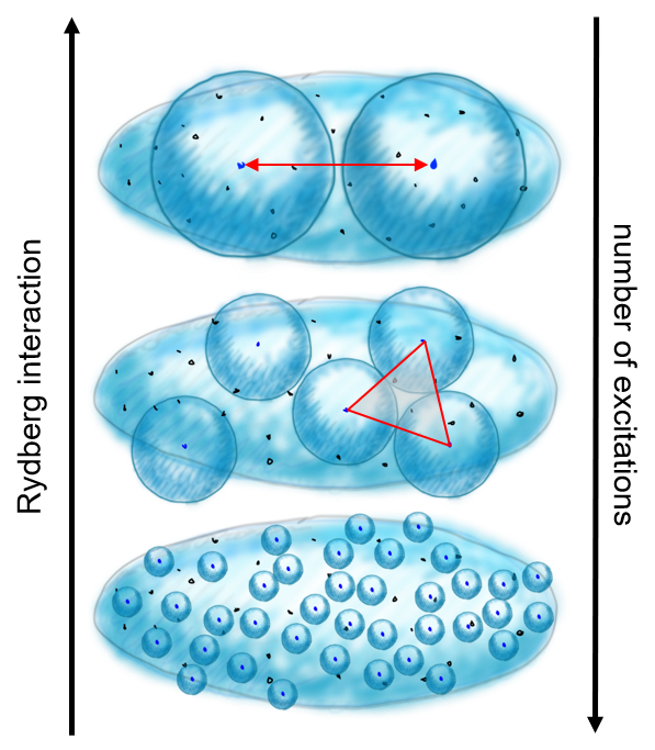 YQO_Rydberg interactions - different regimes.png