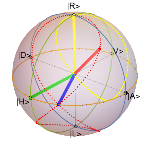 2023_Valerie Leu__poincare_sphere.png