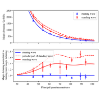 2024 - Jan de Haan - magic-detunings-measured-with-theory.png