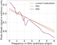 2024_Hannah_rubidium spectroscopy.png