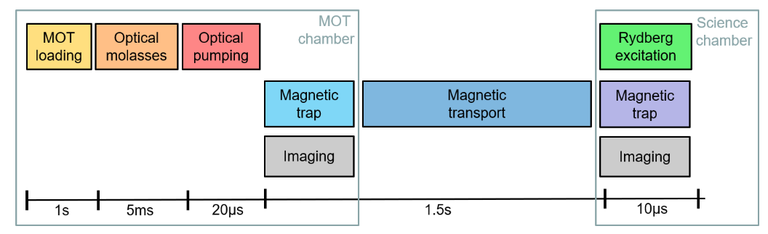 2024_Julia_atom preparation sequence.png