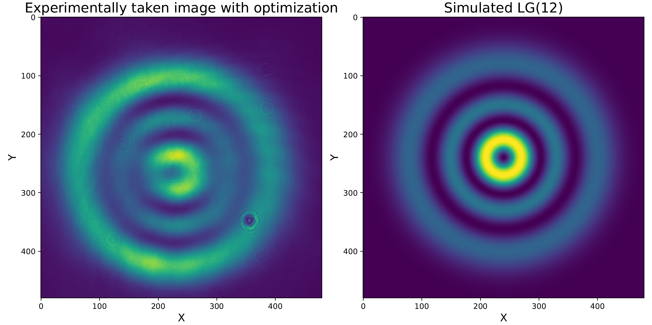 2024_Kimberly_modes measured compared to theory.PNG