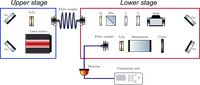 2024_Max Reicherd_experimental setup (2).png