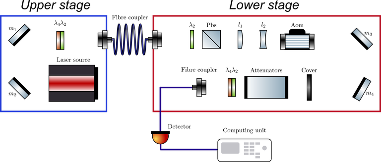 2024_Max Reicherd_experimental setup (2).png