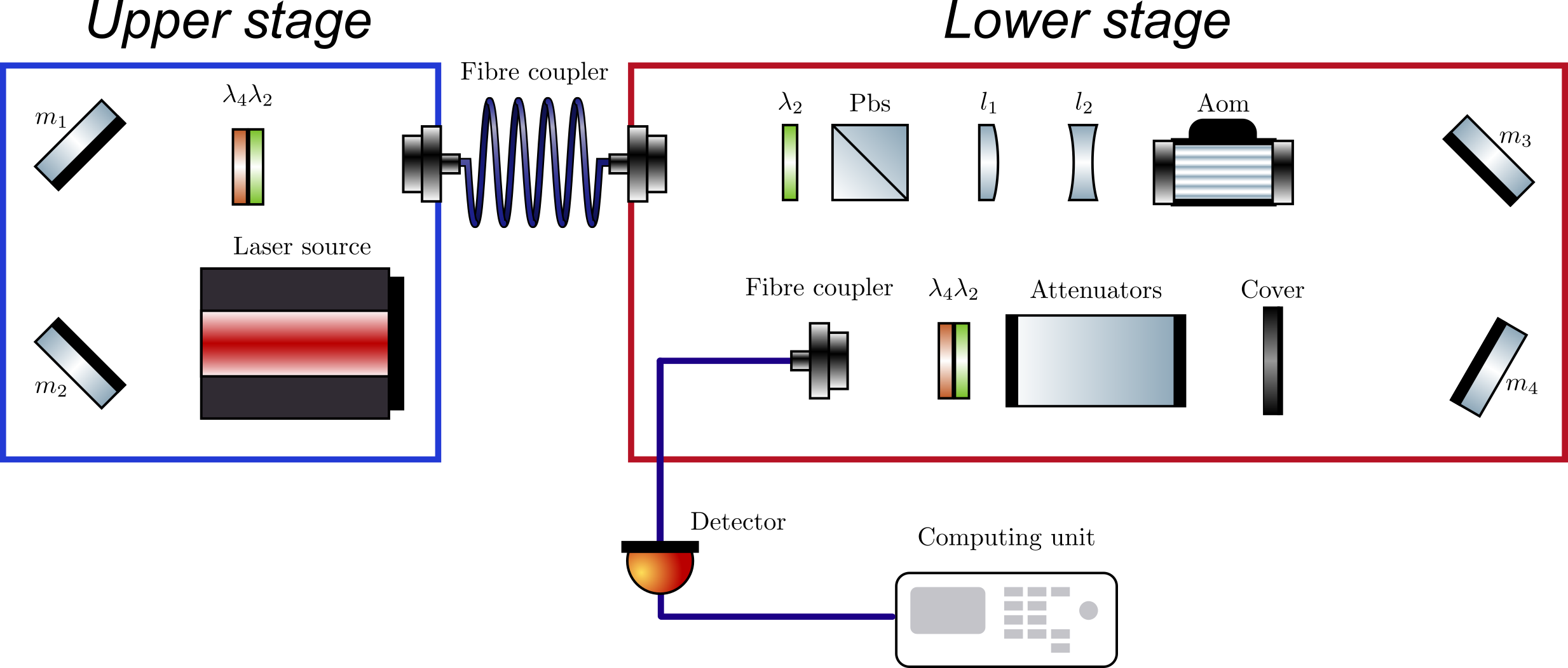 2024_Max Reicherd_experimental setup (2).png