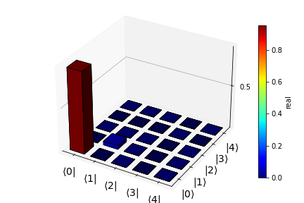 2024_Time Bracht_Plot3D_3slice.png