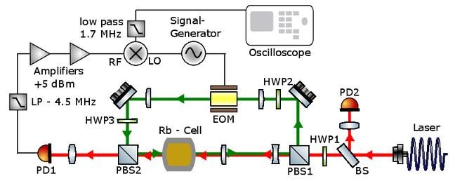 RQO - 420nm - MTS_error_signal.pdf