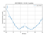 20170810-transmission-vs-iterator-1-pulses-13-p1None.png